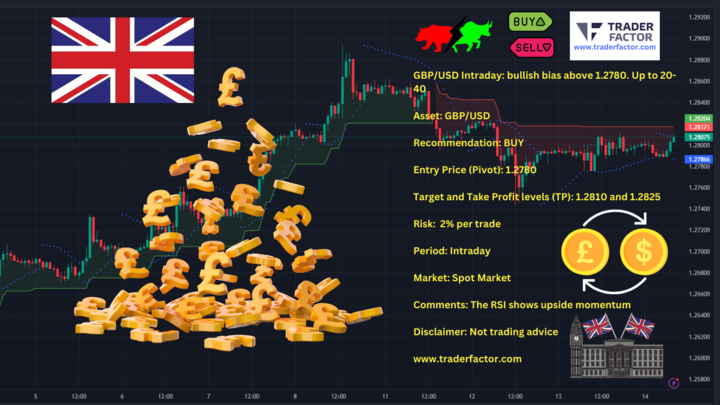 GBPUSD Chart