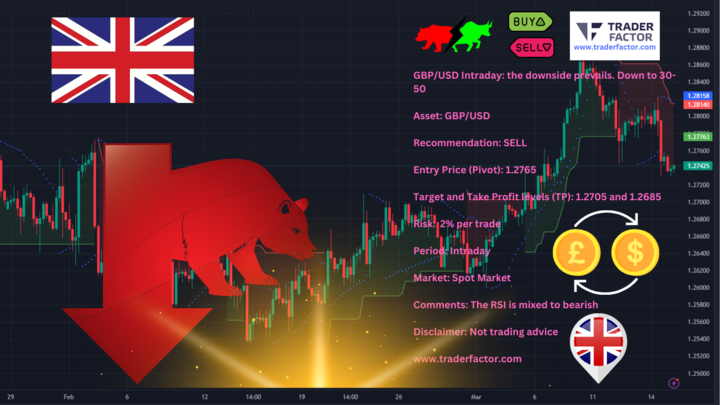 GBPUSD Daily Chart