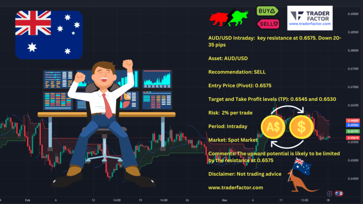 AUDUSD Daily Chart