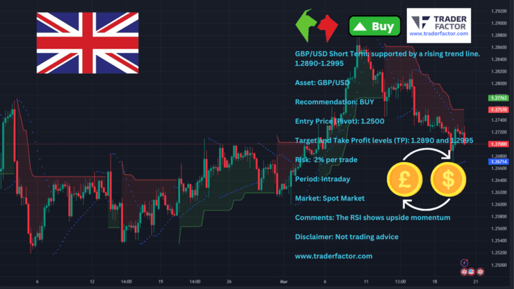 GBPUSD Daily Chart