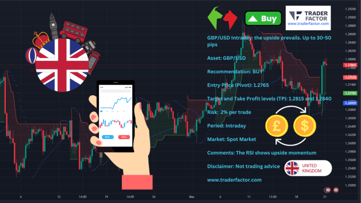 GBPUSD Daily Chart