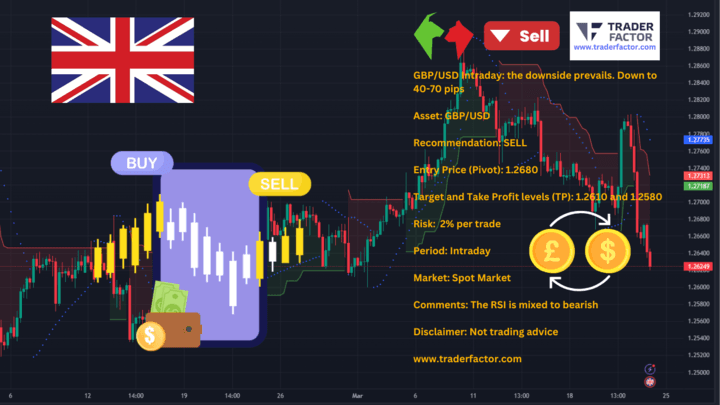 GBPUSD Daily Chart