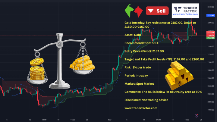 XAUUSD Daily Chart