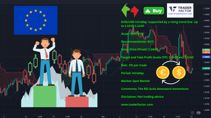 Cautious Optimism Among Traders as Key Currencies Show Mixed Signals. As the trading week kicks off, market participants are faced with a collage of developments influencing sentiment across the currency spectrum.
