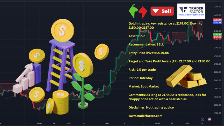 Cautious Optimism Among Traders as Key Currencies Show Mixed Signals. As the trading week kicks off, market participants are faced with a collage of developments influencing sentiment across the currency spectrum.