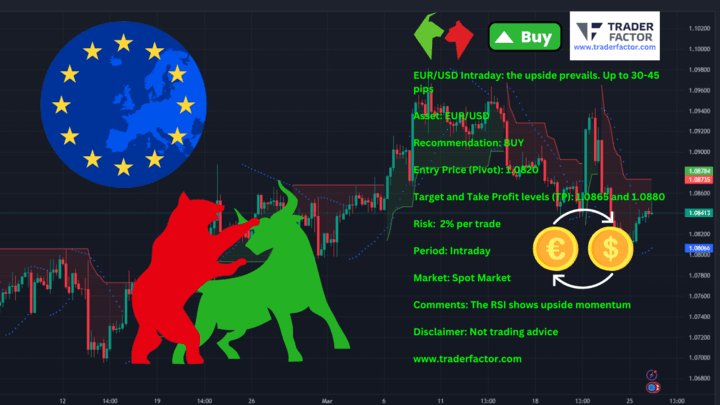 Traders Expectations Ahead of Core Durable Goods Orders Amid USD Volatility