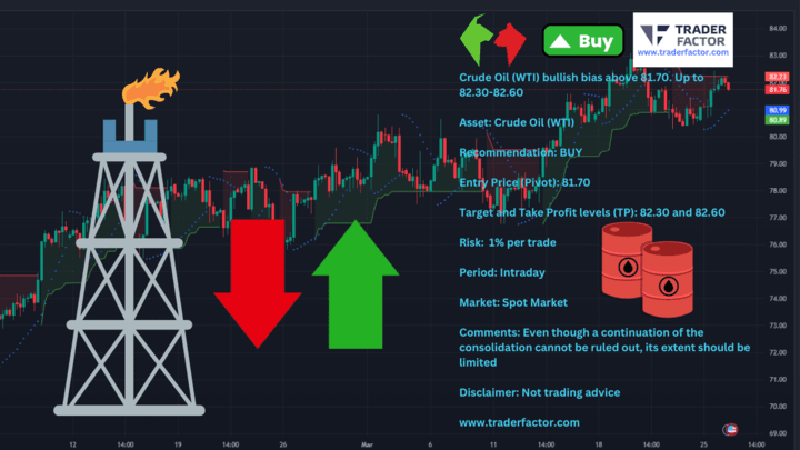 Traders Expectations Ahead of Core Durable Goods Orders Amid USD Volatility