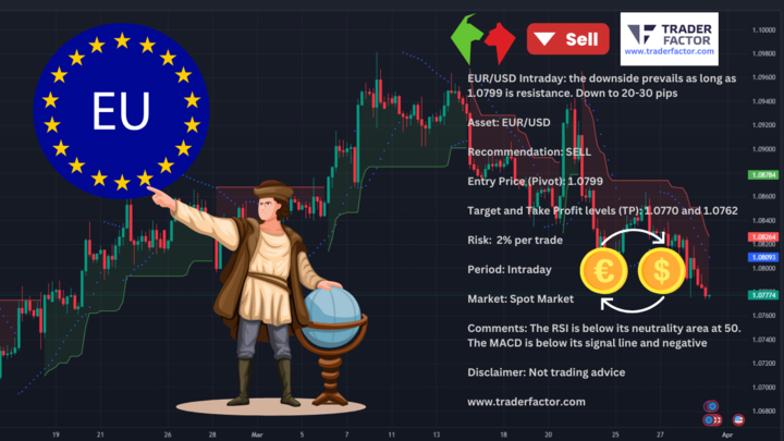 Forex Update Ahead of the PCE Price Index Report. Anticipation is mounting as investors gear up for today's much-awaited release of the Personal Consumption Expenditures (PCE) Price Index Report on March 29, 2024.