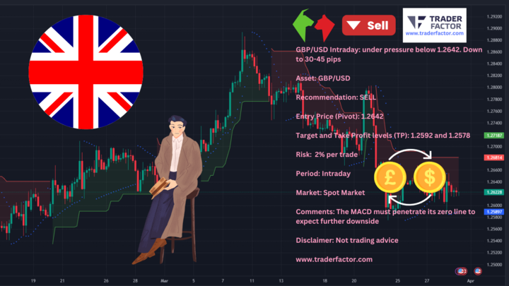 Forex Update Ahead of the PCE Price Index Report. Anticipation is mounting as investors gear up for today's much-awaited release of the Personal Consumption Expenditures (PCE) Price Index Report on March 29, 2024.