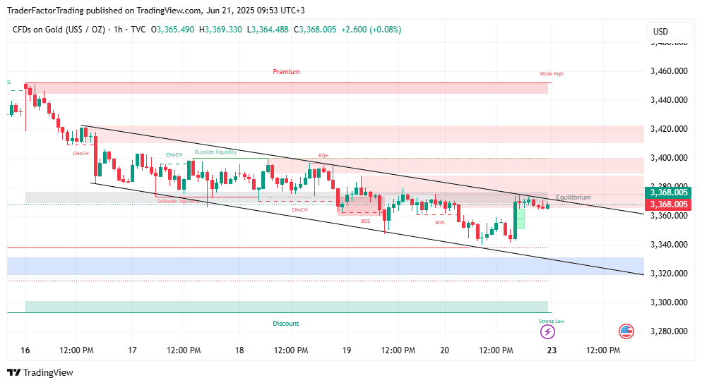 trendlines in forex