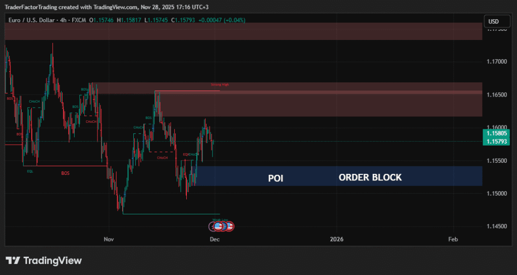 What Does Poi Mean in Forex