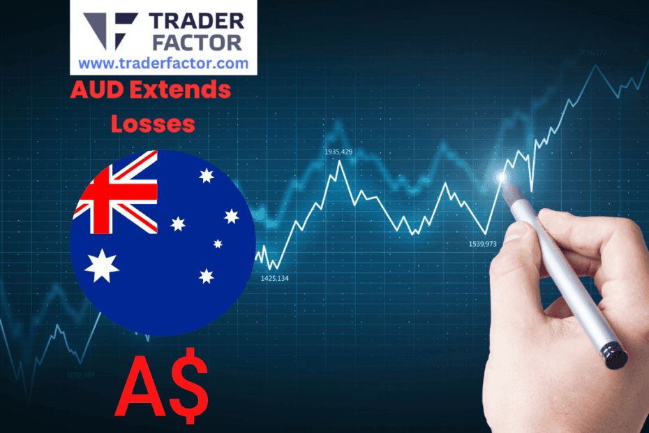 AUD/USD Dips Further Following Mixed China PMIs and Weak Retail Sales Data