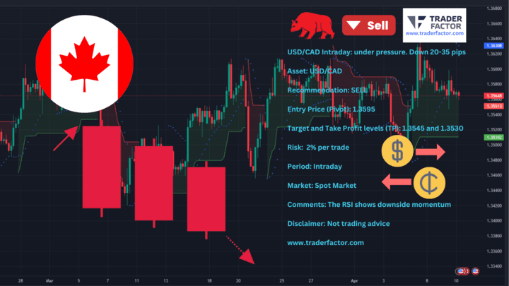 Traders Eye Currency Markets Ahead of Crucial US Data Releases