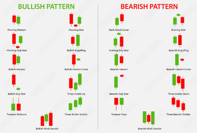 What Is the Most Powerful Candlestick Pattern