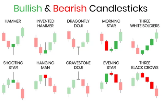 What Is the Most Powerful Candlestick Pattern