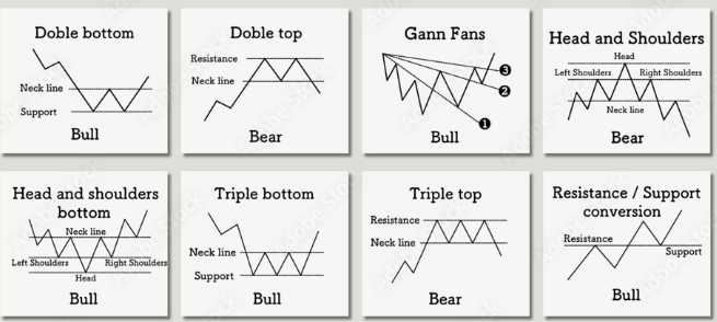 What Is the Most Powerful Candlestick Pattern