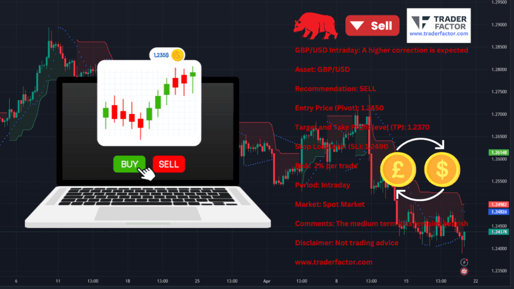 GBPUSD Eyes Recovery Post-Stagnant UK Retail Sales