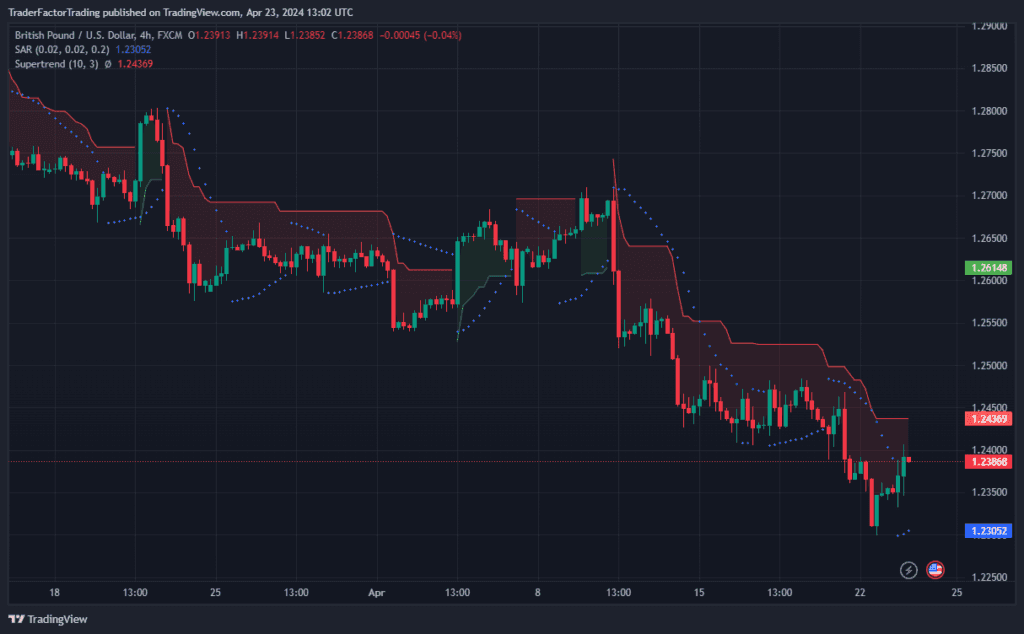 Euro and Pound Emerge Stronger as PMI Data Surprises Market