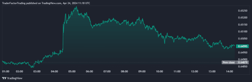 Disappointing U.S. PMI and Upbeat German IFO Data Boosts the EUR/USD, Durable Goods Orders Expected