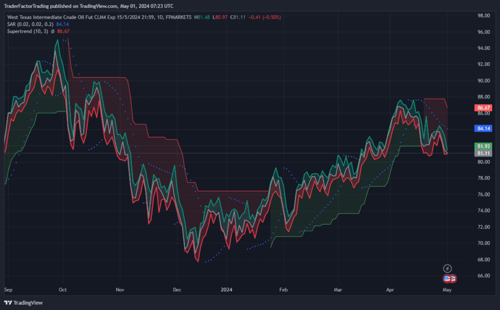 Market Sentiment Awaits FOMC Outcome