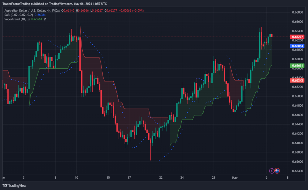 Market Outlook: In Focus, RBA, BOE and U.S. Treasury Bond Auctions