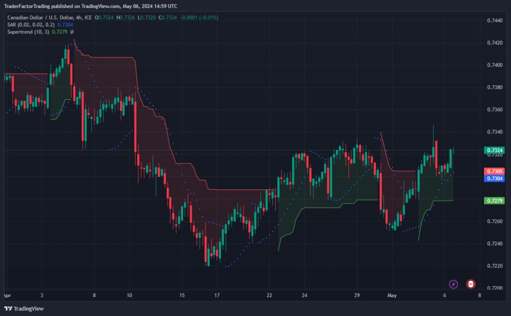 Market Outlook: In Focus, RBA, BOE and U.S. Treasury Bond Auctions