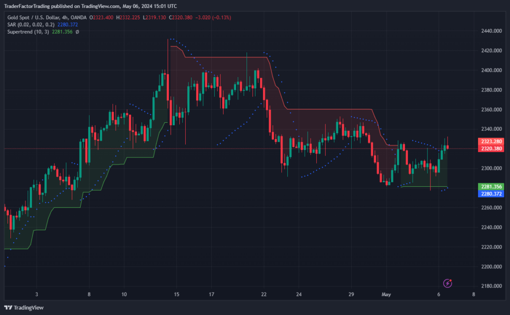 Market Outlook: In Focus, RBA, BOE and U.S. Treasury Bond Auctions