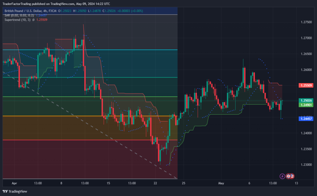 GBP/USD Tumbles as BOE Holds Steady on Rates