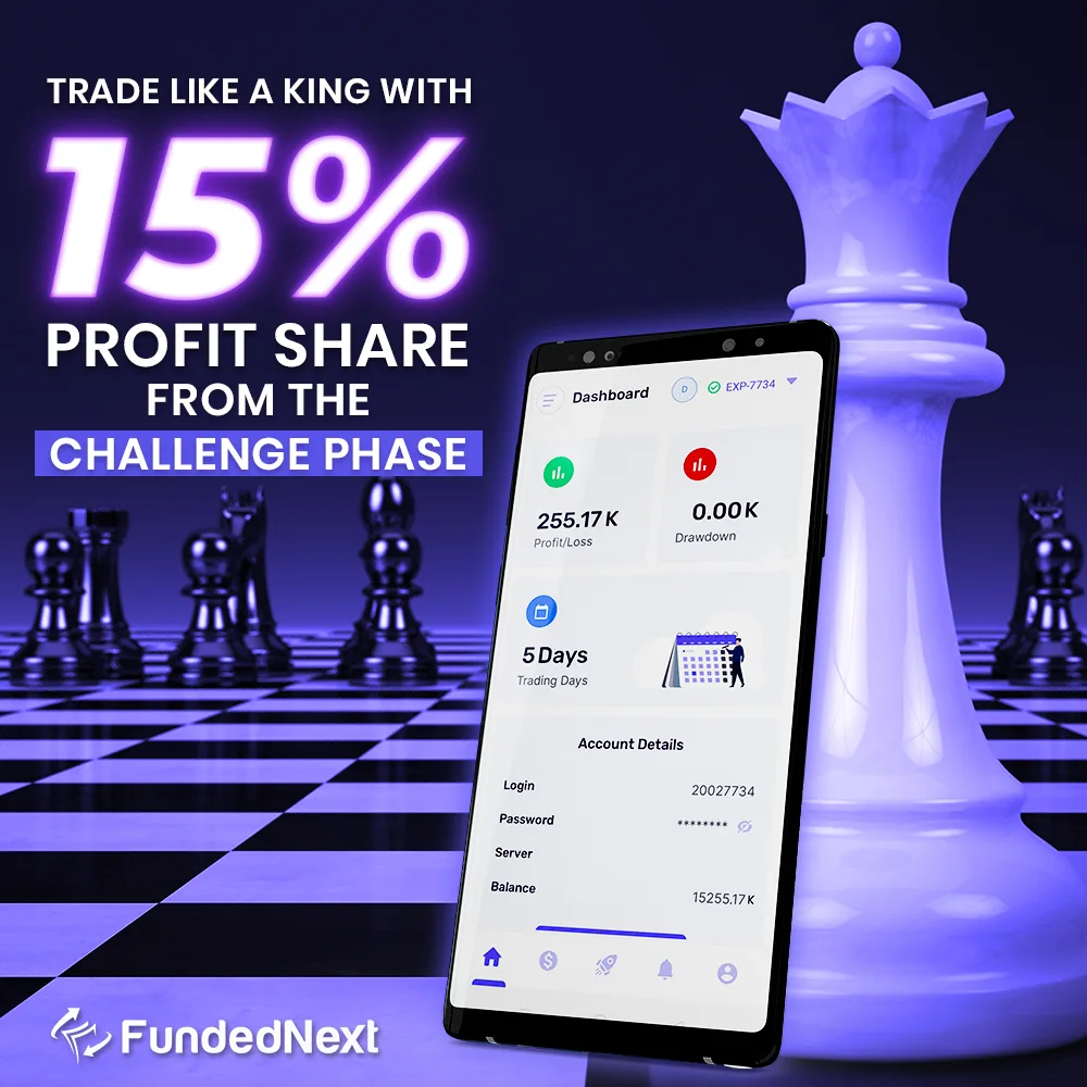 FundedNext Review: Get up to $4M trading capital and 90% profit shares. Explore diverse accounts and tools like MetaTrader 4/5 for Forex & crypto.