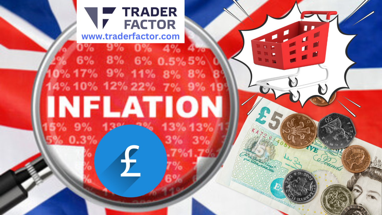 GBPUSD Consolidates Ahead of UK Inflation Report