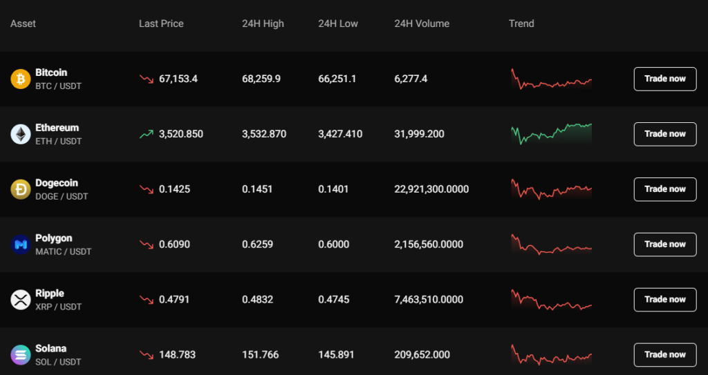 Your guide to navigating PrimeXBT's trading features, leverage options, and risks. Discover if it's the right platform for your investment needs.