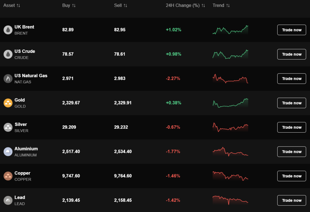 Your guide to navigating PrimeXBT's trading features, leverage options, and risks. Discover if it's the right platform for your investment needs.