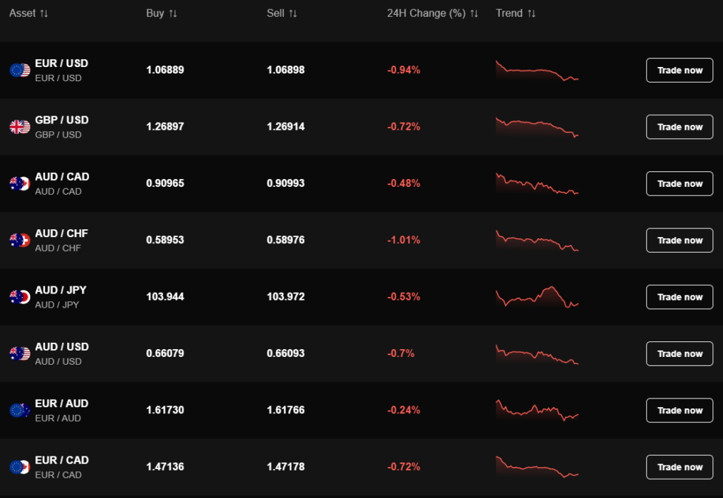 Your guide to navigating PrimeXBT's trading features, leverage options, and risks. Discover if it's the right platform for your investment needs