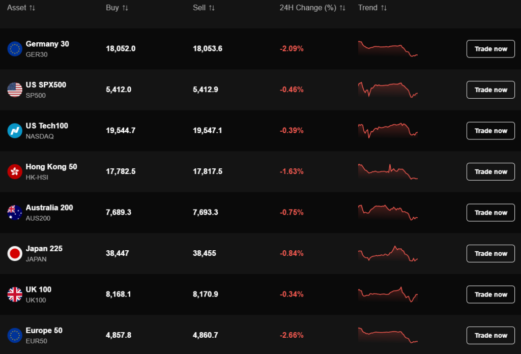 Your guide to navigating PrimeXBT's trading features, leverage options, and risks. Discover if it's the right platform for your investment needs.