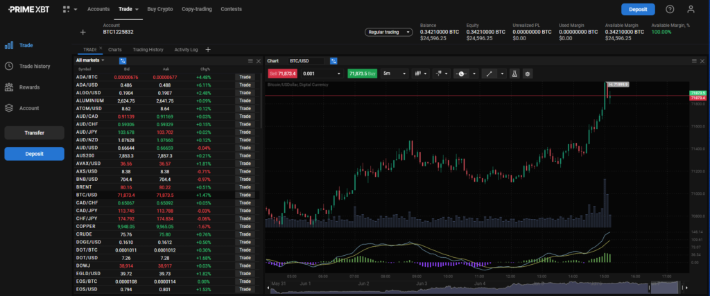 Your guide to navigating PrimeXBT's trading features, leverage options, and risks. Discover if it's the right platform for your investment needs