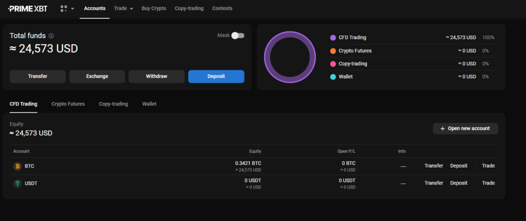 Your guide to navigating PrimeXBT's trading features, leverage options, and risks. Discover if it's the right platform for your investment needs.