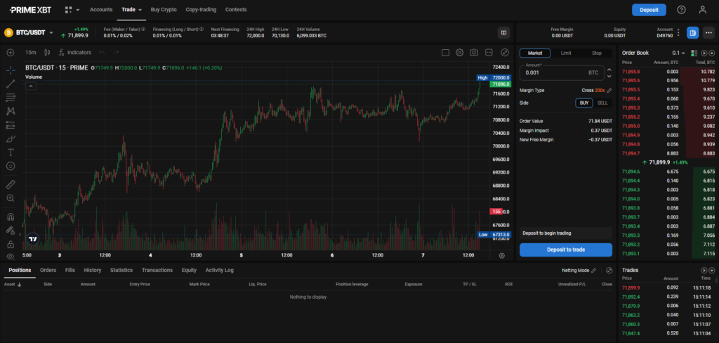 Your guide to navigating PrimeXBT's trading features, leverage options, and risks. Discover if it's the right platform for your investment needs