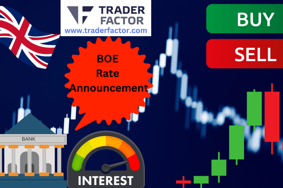 Traders Expectations Ahead of Bank of England Presser, Expected to Hold Rates