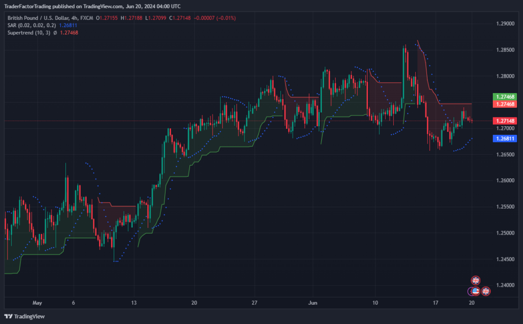 Traders Expectations Ahead of Bank of England Rate Decision