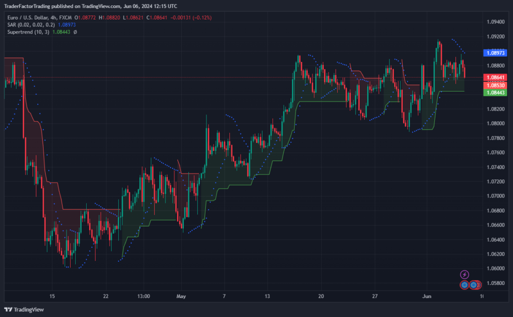 Traders Await ECB Rate Cut Decision