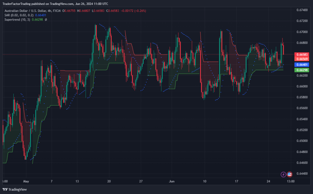 Traders Eye RBA's Next Move as Australian Inflation Heats Up