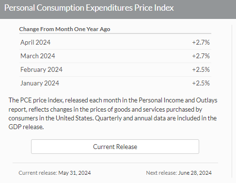 Core PCE Inflation to Take Center Stage Tomorrow