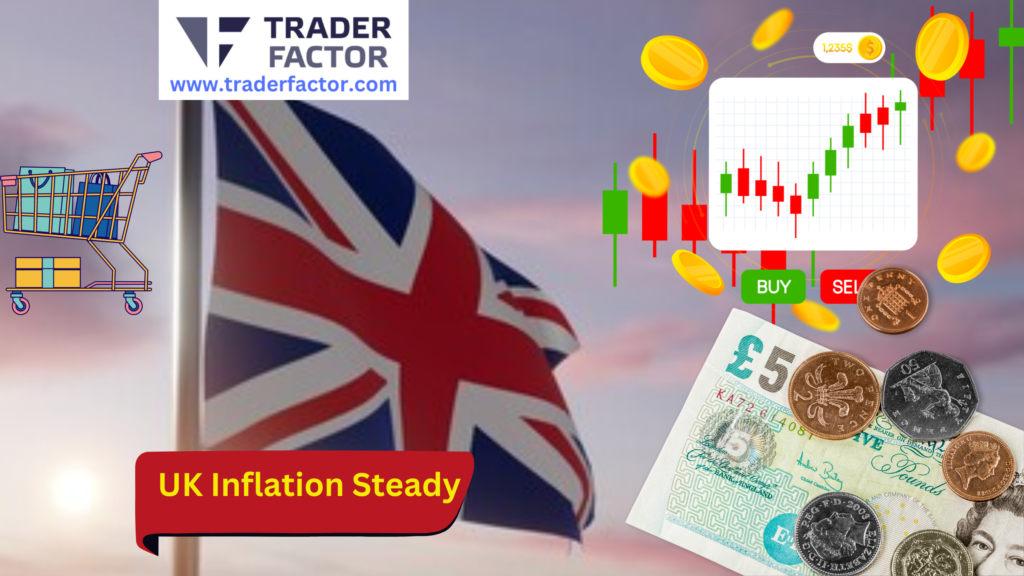 GBP/USD Hovers Below 1.3000 as UK Inflation Holds Steady