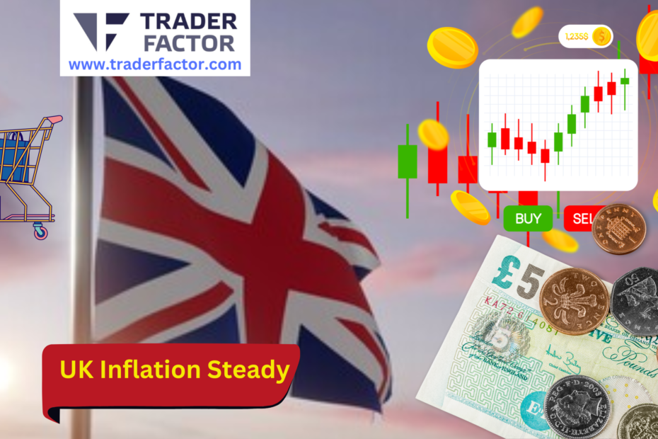 GBP/USD Hovers Below 1.3000 as UK Inflation Holds Steady