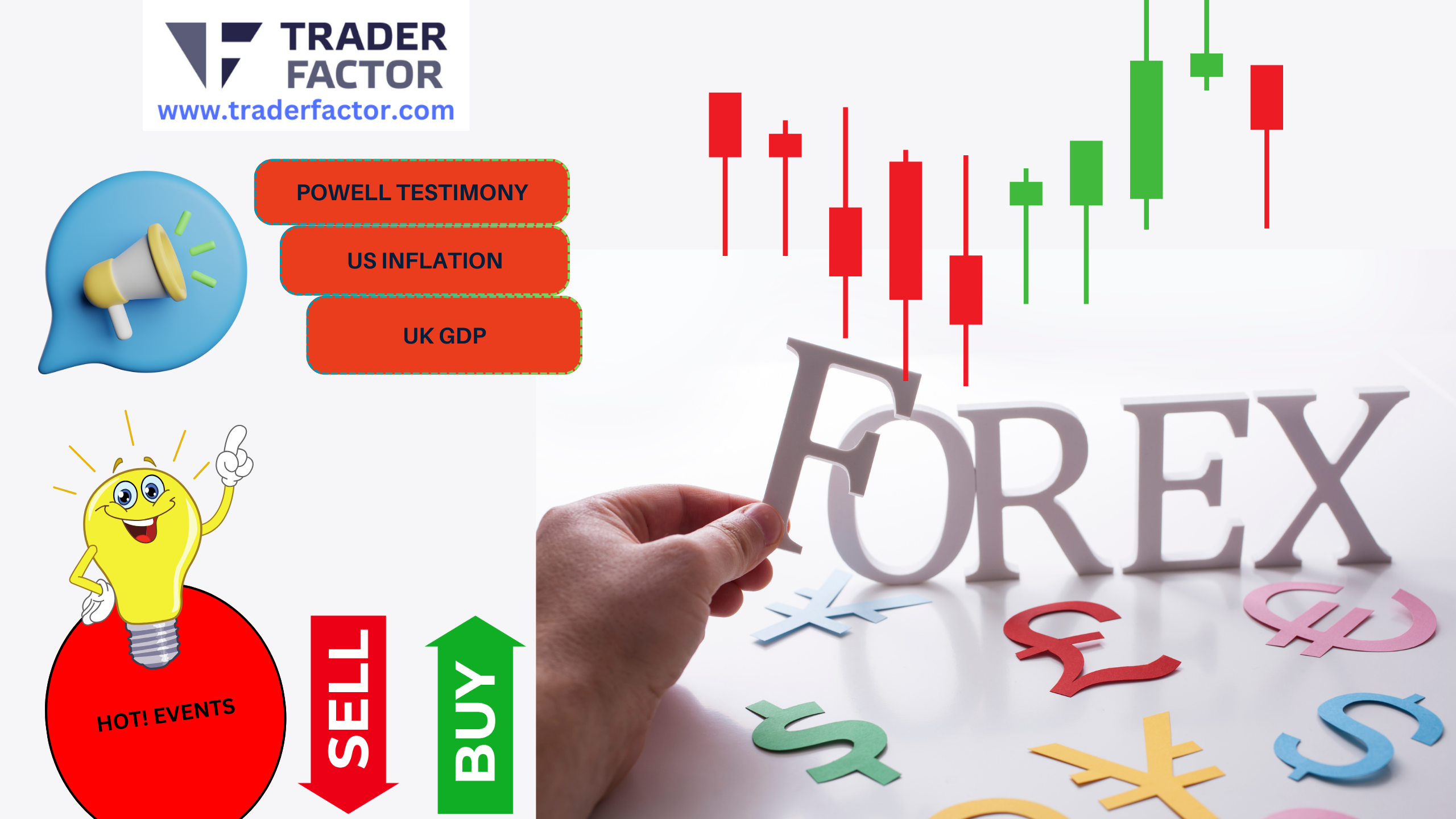 Market Insights - Unpacking UK GDP, US Inflation, and Powell Testimony