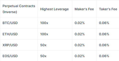 Read our in-depth Zoomex review to discover its advanced trading tools, fees structure robust security features, real-time data, and educational resources designed for all traders.