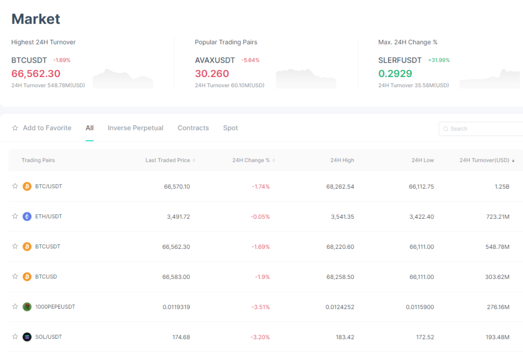 Zoomex Real Time Data and Alerts