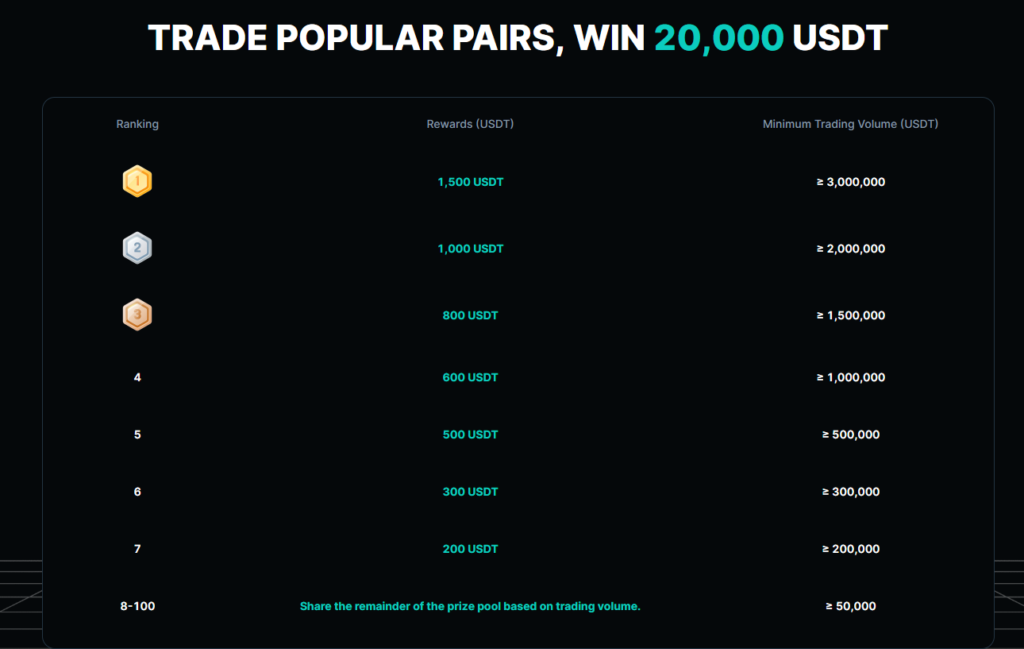 Zoomex TRADE POPULAR PAIRS, WIN 20,000 USDT