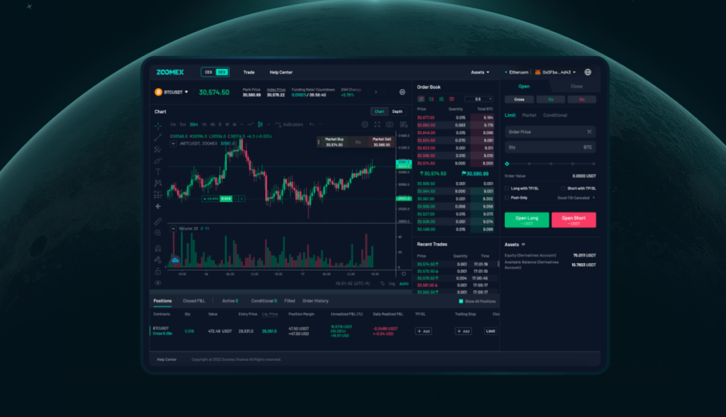 Zoomex Technical Analysis Tools