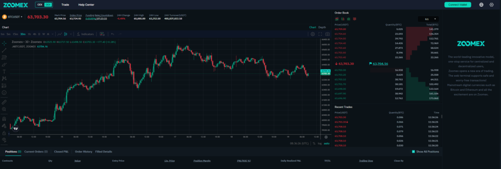 Zoomex Trading Platform 1